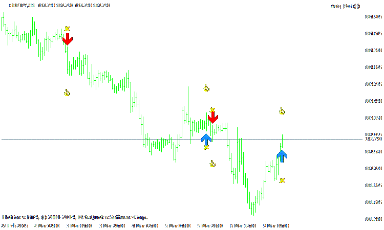 Latest Trends In FOREX Signals