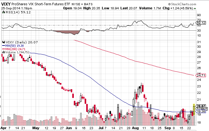 Hedge Against a Volatile Year with VIX ETFs