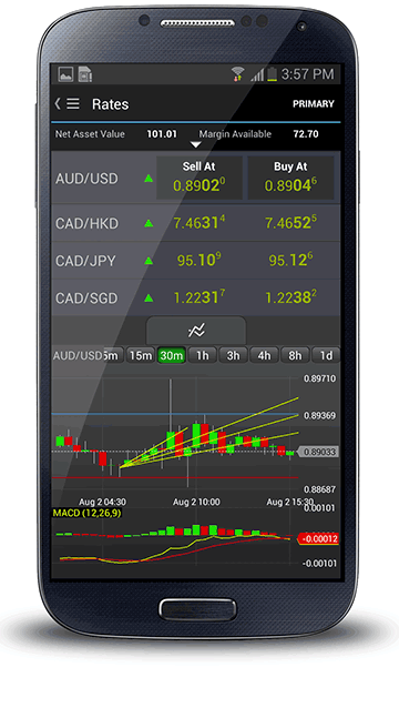 Best Forex Apps for Android Forex Trading