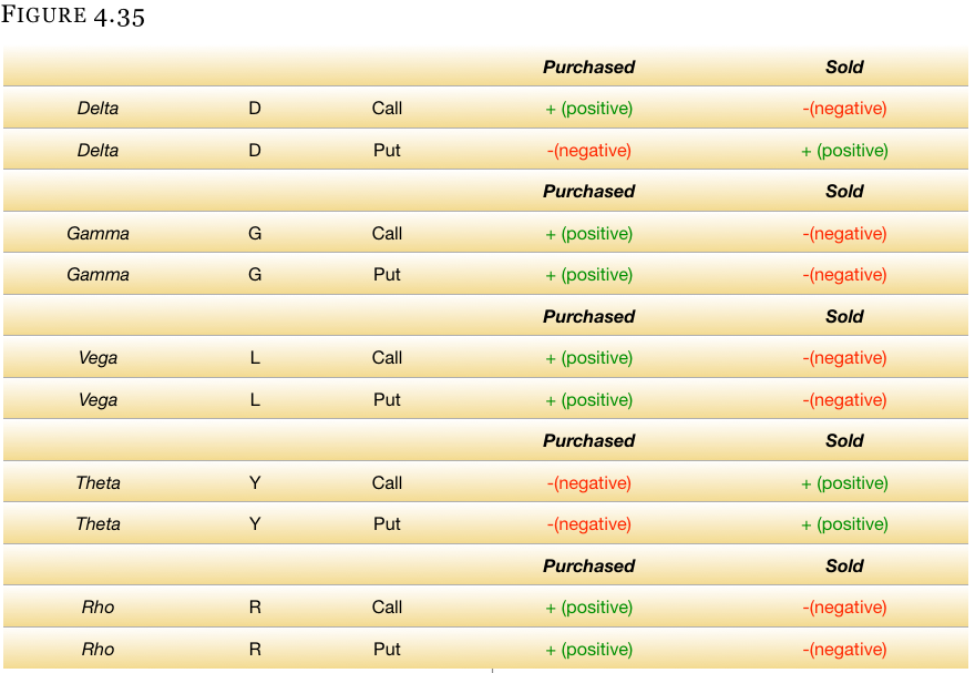 Leap Options Strategy