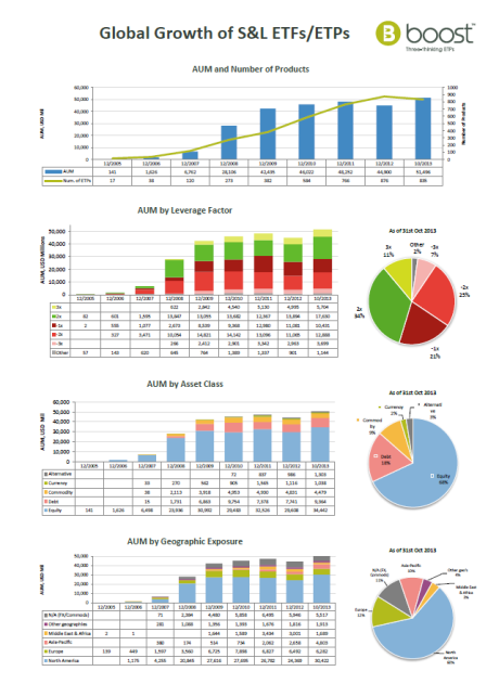 Learn about CFDs ExchangeTraded Funds