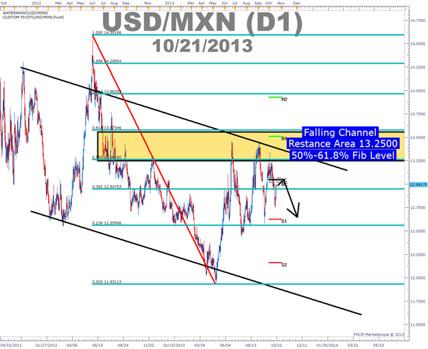 Learn all thing about forex How To Set A Forex Trading Schedule