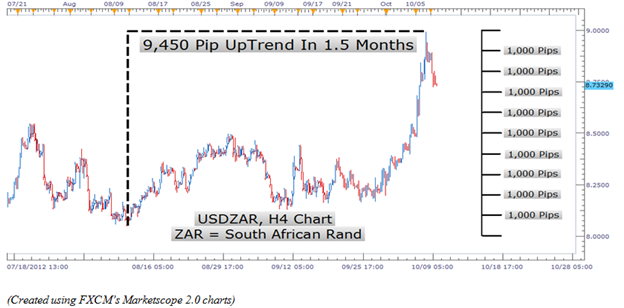 Learn Forex Trend Defining Moment in USD_1