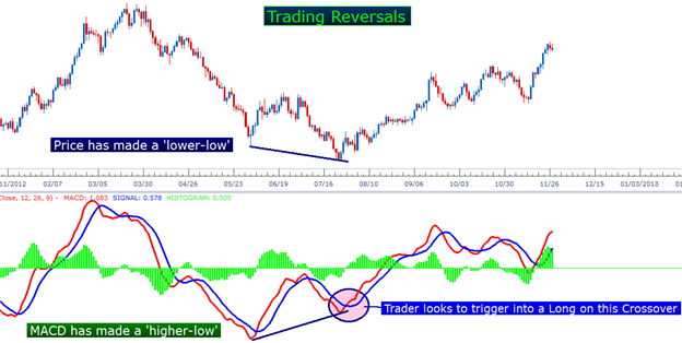 The FourHour Trader A Full Trading Plan