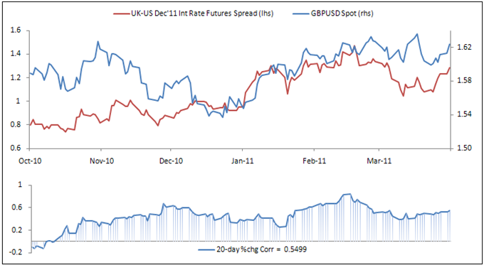 Learn Forex Trend Defining Moment in USD_1