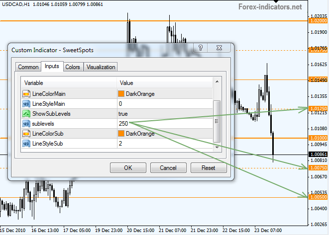 Learn how to use a Relative Strength Index (RSI) Indicator