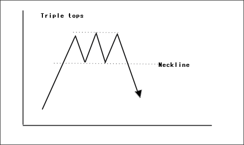 Let s get started forex trading from zero