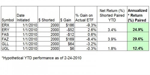 Why Everything You ve Heard About Leveraged ETFs Is Wrong