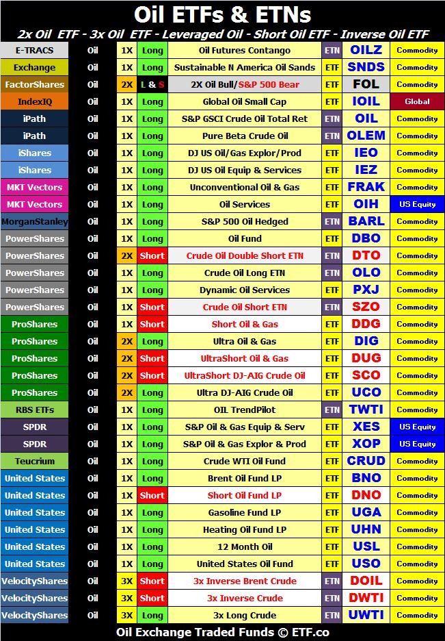 Commodity Exchange Traded Funds Best Commodity ETFs