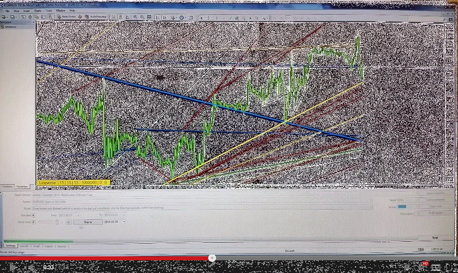 Lineverse Trendlines