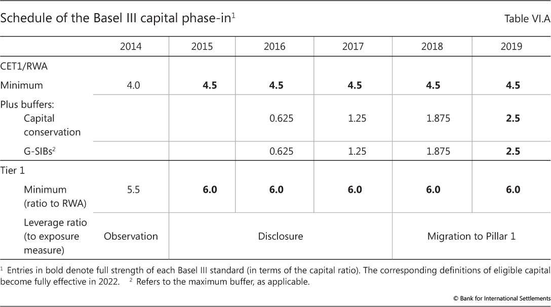 Basel II and the global financial crisis