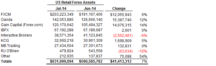 List of Foreign Exchange Brokers