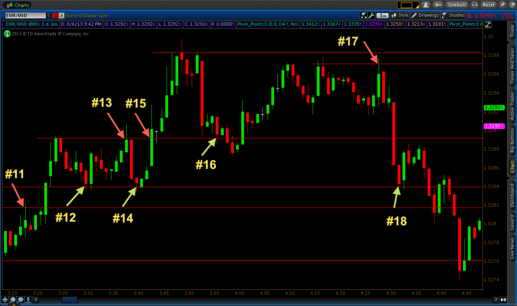 Hedging strategies for binary options