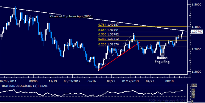 Long Term Forex Trading Strategies