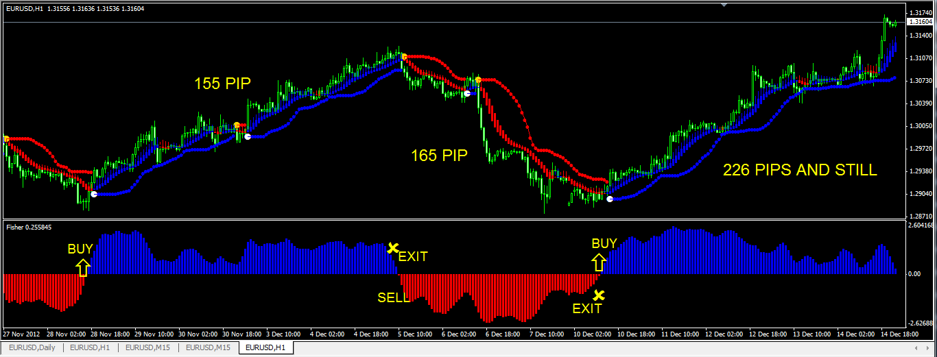 Long Term Forex Trading Strategies