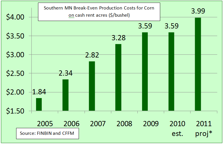 Looking for grain futures price direction in the interdelivery spreads