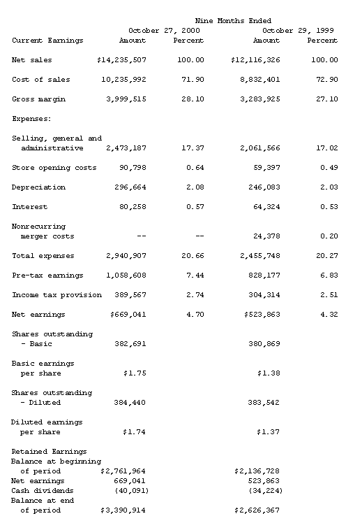 Lowe s Reports Fourth Quarter Sales And Earnings Results MOORESVILLE Feb 25 2015