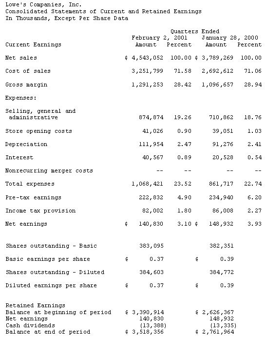 Lowe s Reports Fourth Quarter Sales And Earnings Results MOORESVILLE Feb 25 2015