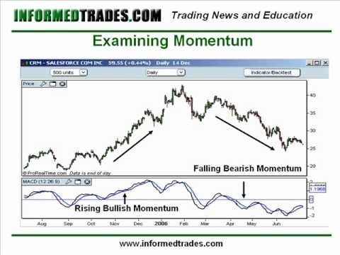 MACD Learn to Trade the MACD Indicator Part 2