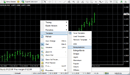 Top 5 technical indicators to trade commodities