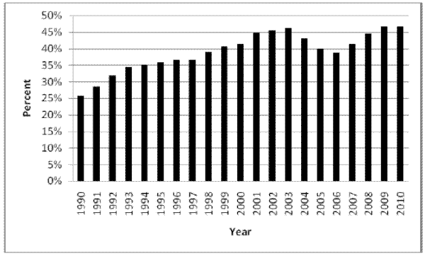 Making 4 Percent LIHTC Bonds Simpler Using TaxExempt Notes Freddie Mac