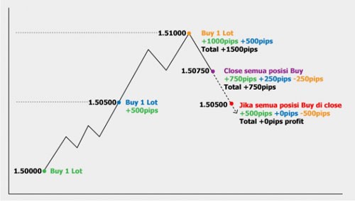 Manage Forex Trades With The 5% Rule