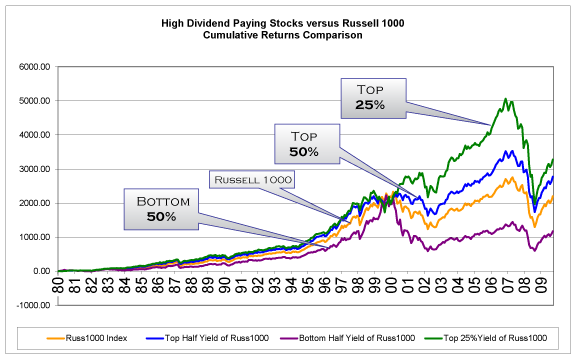 Dividends Paid on Short Sales