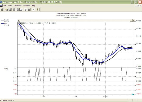 DOING FOREX TRADING USING THE INTERMARKET ANALYSIS