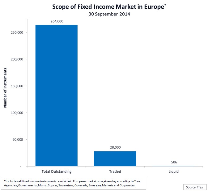 MarketAxess launches European BidAsk Spread Index