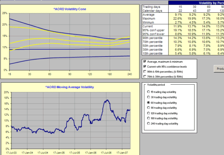 Measuring Implied and Historical Volatility