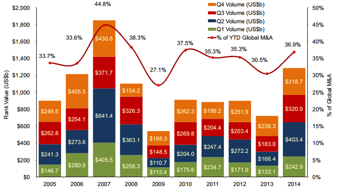 Merger and Acquisition Blog