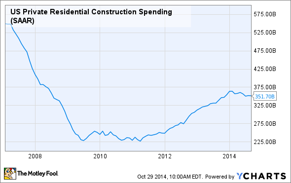 Meritage Homes Earnings Making Progress in a Tough Housing Market (MTH)