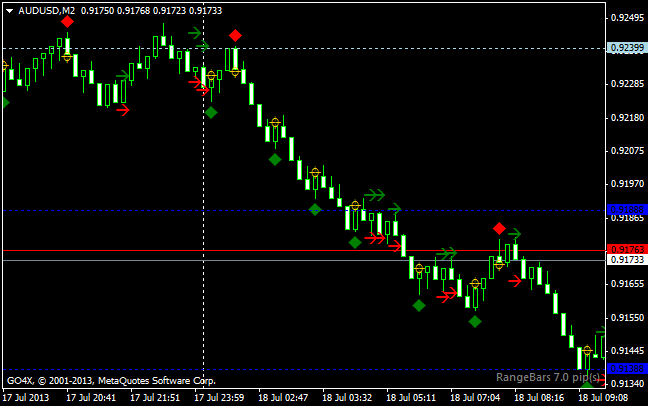 Metatrader 4 Indicators