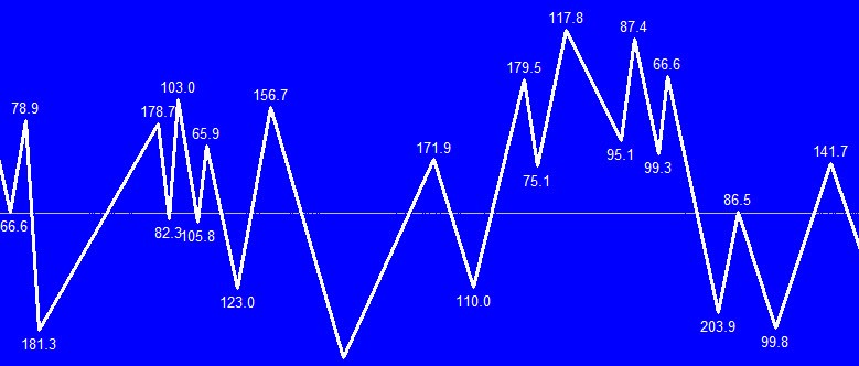 The Double your Forex account in 1 day techniqu the way Barry trades it Money Making Forex