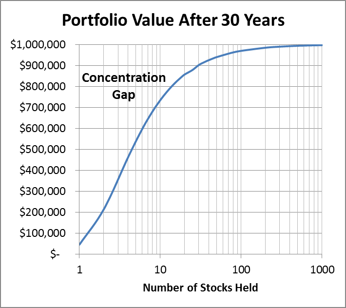 Michael James on Money How Often Should You Buy Stocks with New Savings