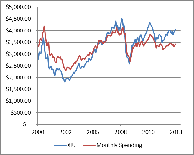 Michael James on Money How Often Should You Buy Stocks with New Savings