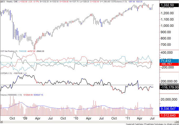 Why does the average forex trading strategy lose money