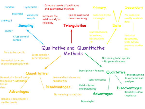 Mind the Qualitative