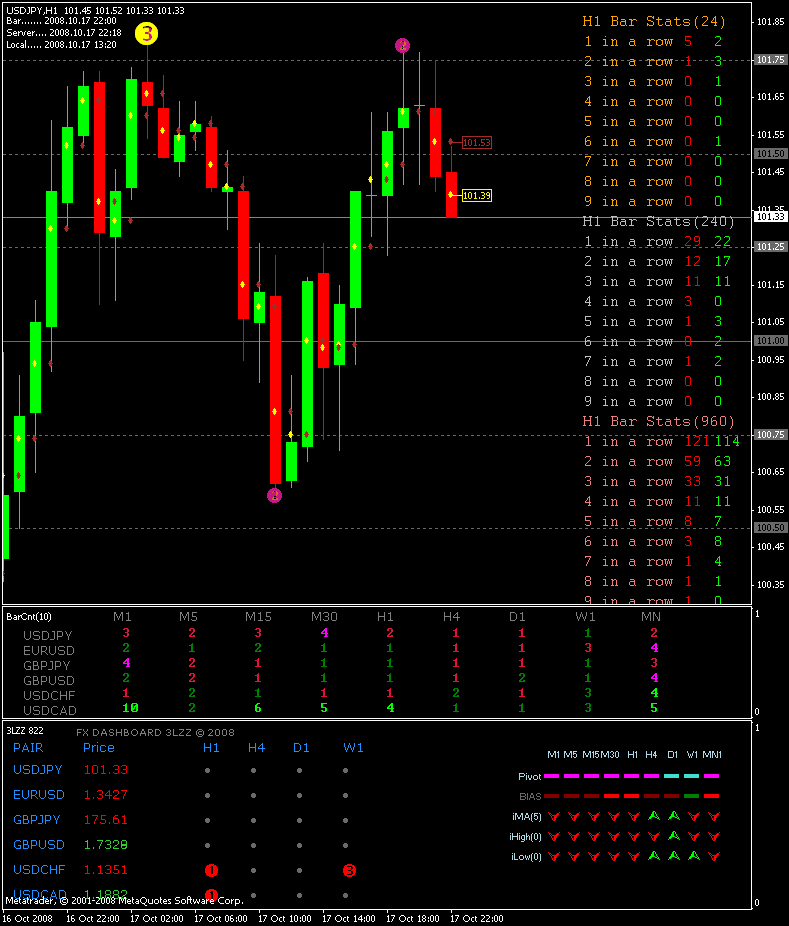 Best binary option indicator system 5 s