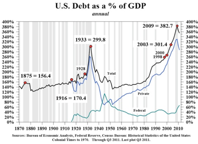 Mish s Global Economic Trend Analysis US Dollar About to Lose Reserve Currency Status Fact or