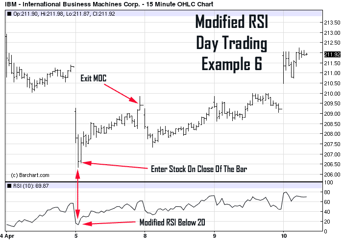 MoCS LittleKnown Indicator Helps Traders Stay Ahead of the Market