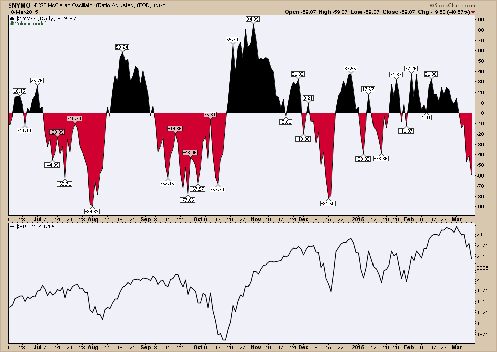 MoCS LittleKnown Indicator Helps Traders Stay Ahead of the Market