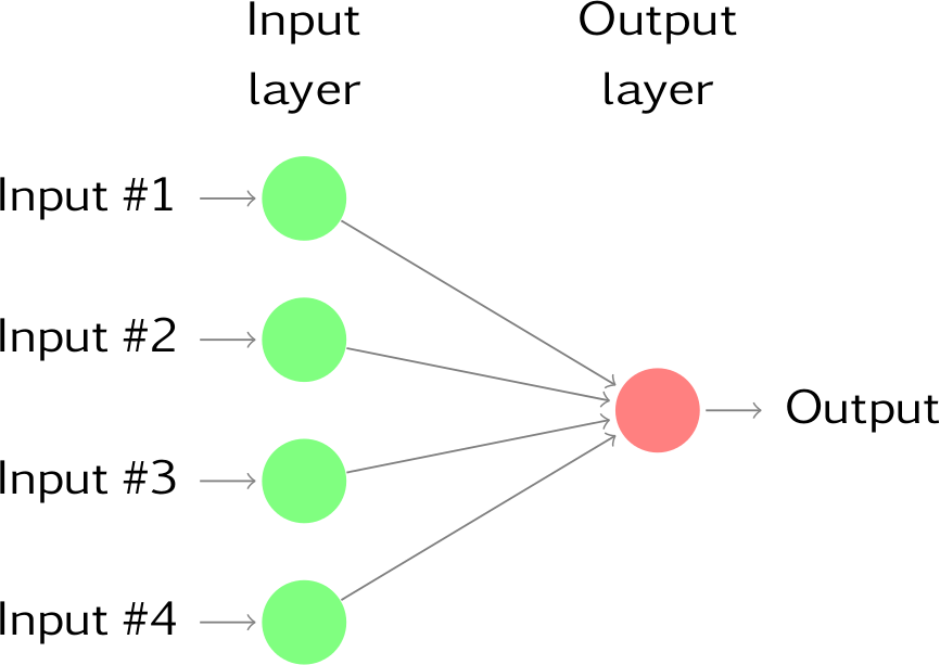 Model Extremely Complex Functions Neural Networks