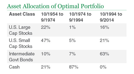 ETFs Reality vs theory