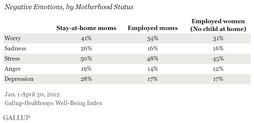 Mom Retiring Age