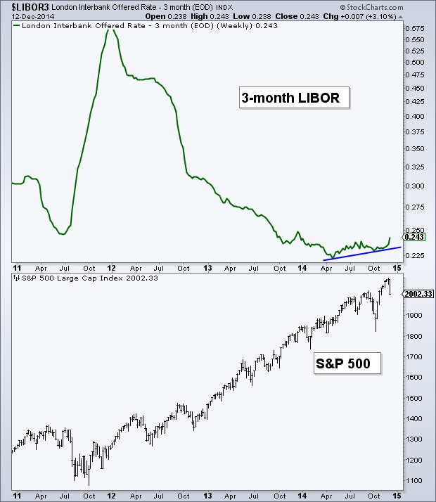 Momentum And Relative Strength Index August 1999