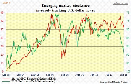 Momentum Breaking Higher