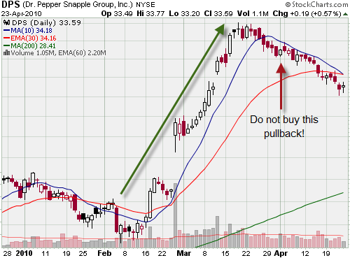 Momentum Stock Trading