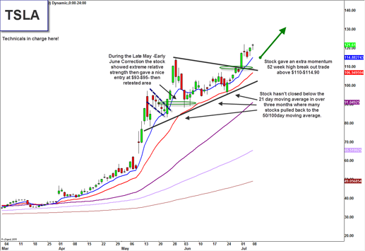 Momentum Stock Trading