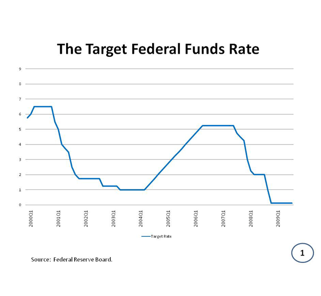 Federal Reserve s Policy Actions during the Financial Crisis and Lessons for the Future